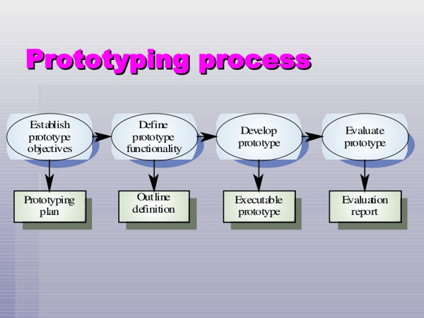 creating a prototype